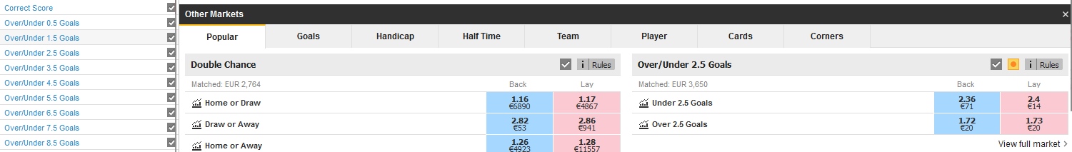 Mercati di scommesse in Back & Lay