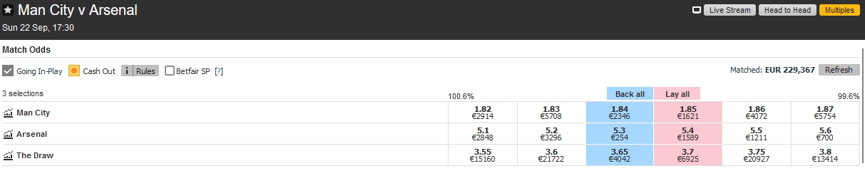 Banner superiore di un sito di scambio di scommesse